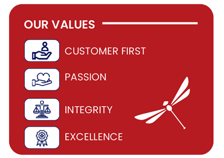 Core Values of Conroy Baker Ltd